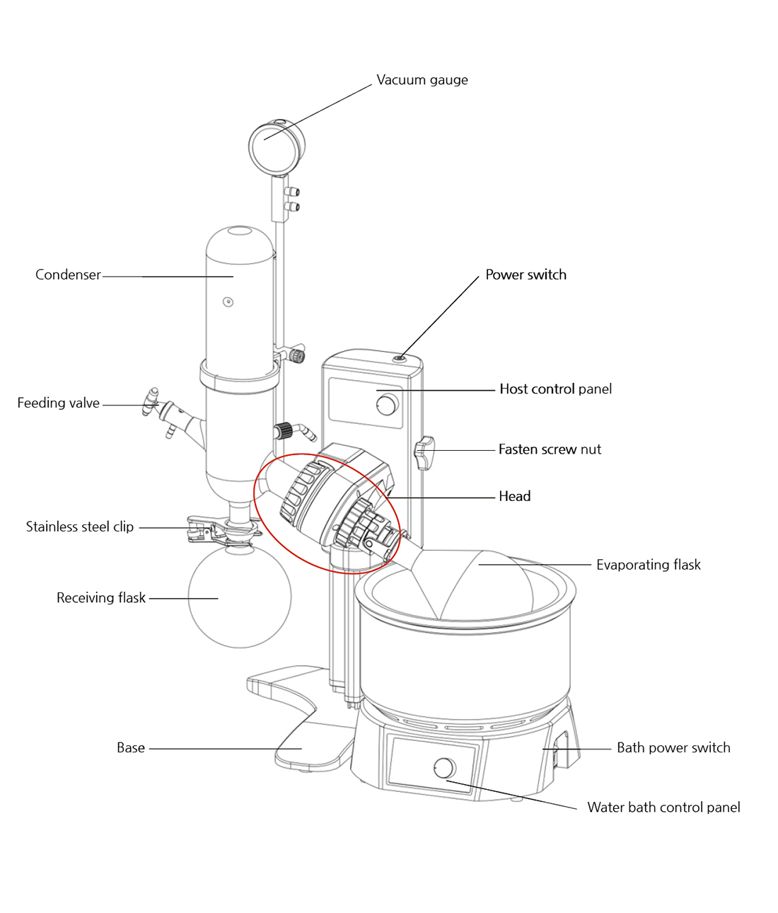 농축기 외형도 Rotary Evaporator SH-RE-1L